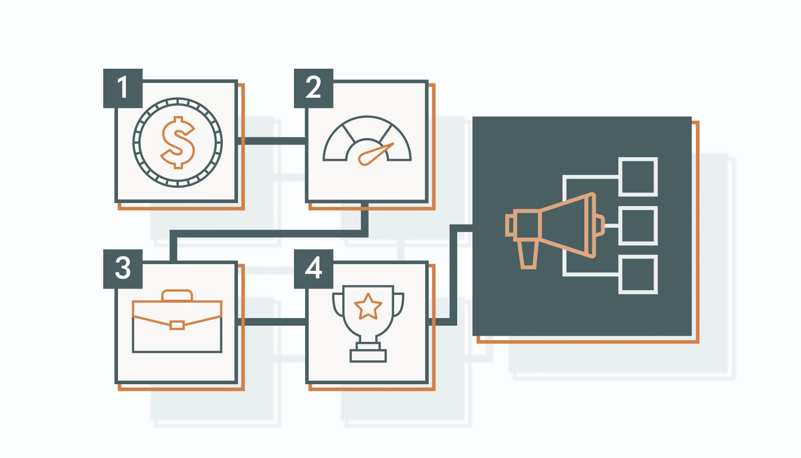These four steps provide a practical starting point for implementing zero-based budgeting (ZBB) in marketing